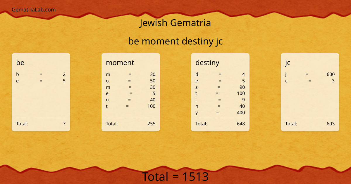 be moment destiny jc in jewish Gematria